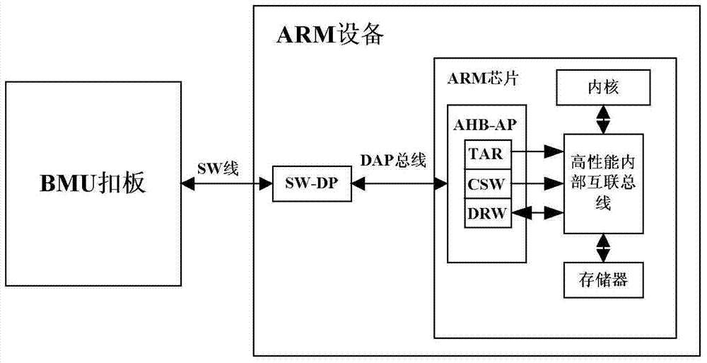 A programming system and method for flash memory in the production of optical communication equipment