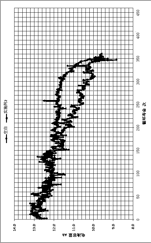 Anode lead plaster of lead-acid accumulator