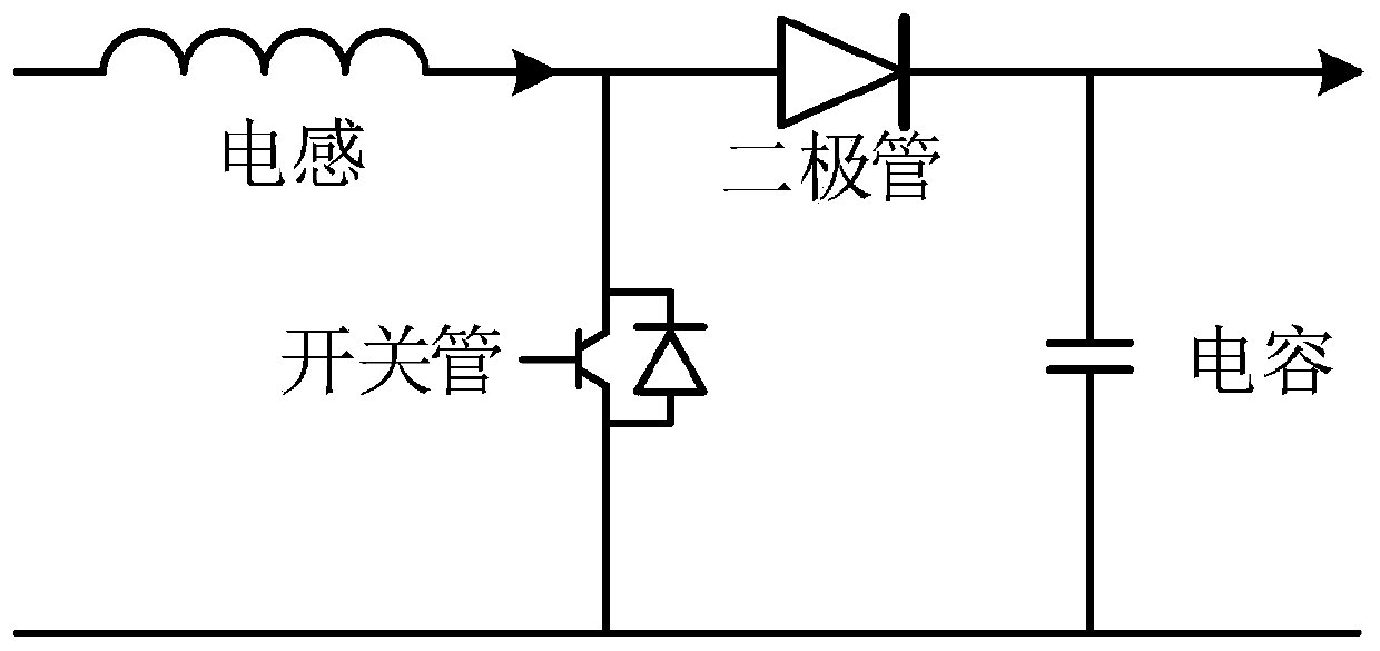 Regional integrated energy system random variable analysis method based on coupling Markov model