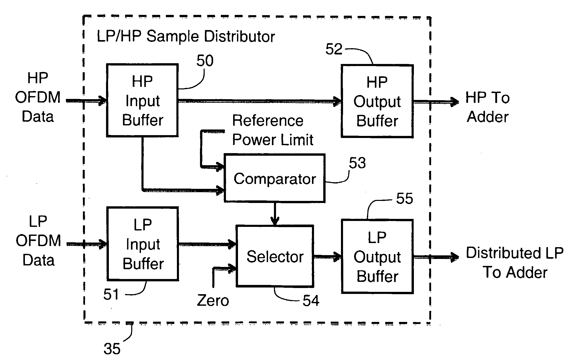 Hierarchically modulated OFDM communication from a satellite-based transmitter with reduced secondary data loss from clipping