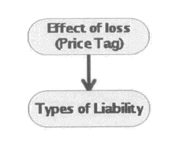 System and method for forecasting frequencies associated to future loss and for related automated operation of loss resolving units