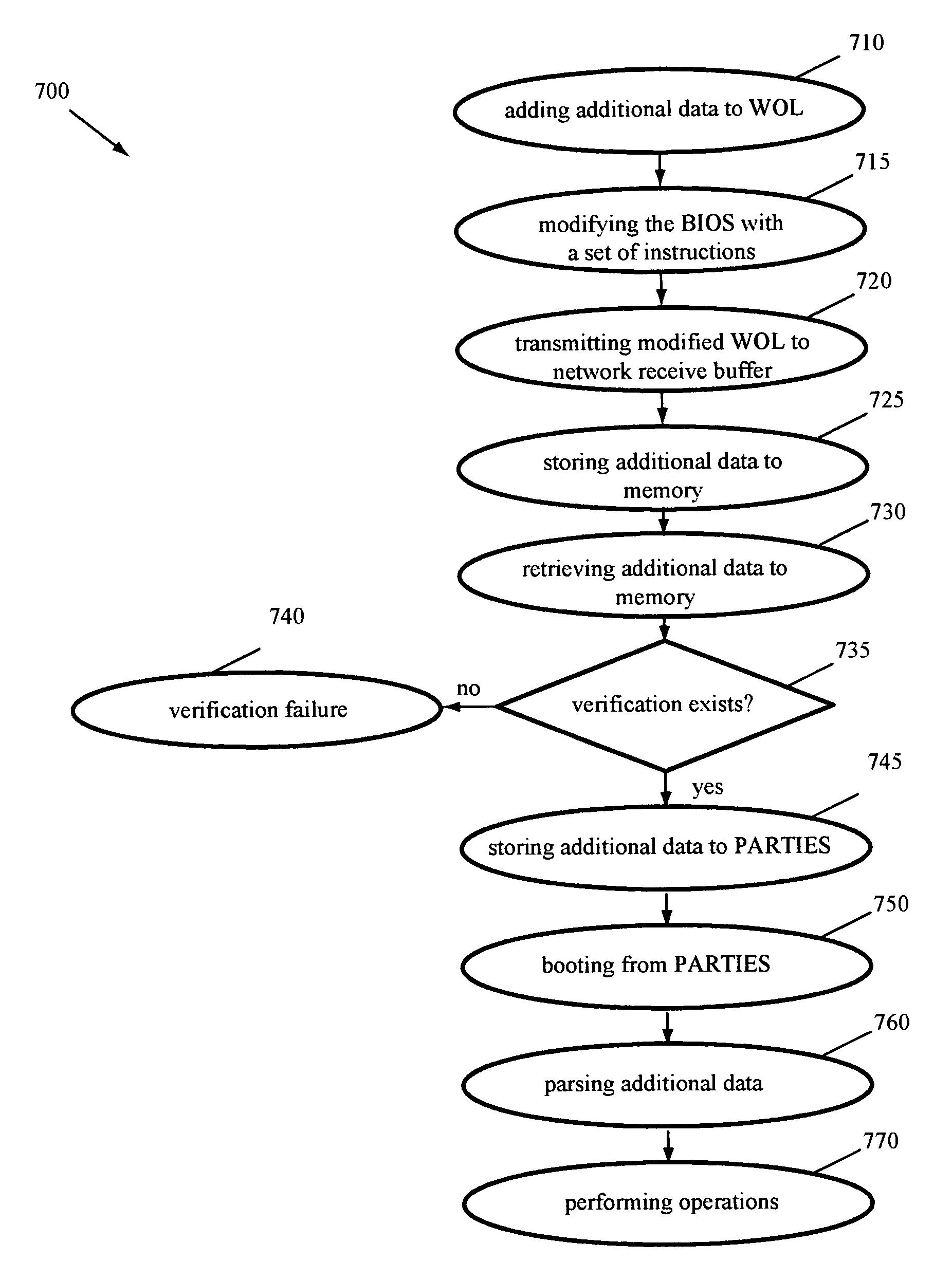 Remote deployment of executable code in a pre-boot environment