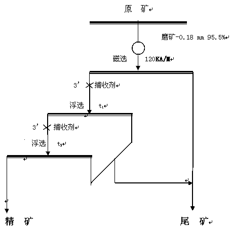 Beneficiation process for quality improvement and iron removal of feldspar ores