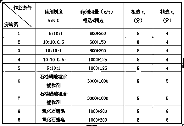 Beneficiation process for quality improvement and iron removal of feldspar ores