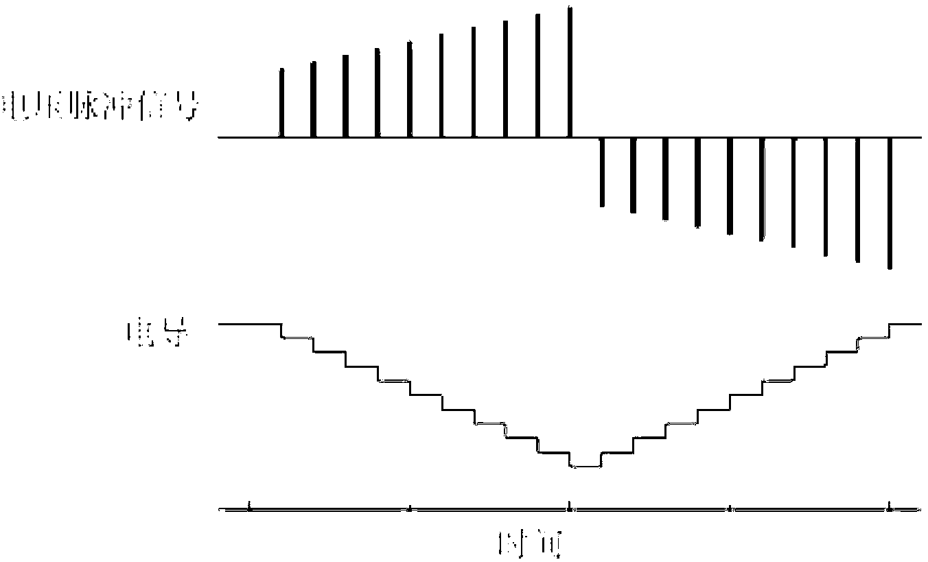 Unit, device and method for simulating biological neuronal synapsis