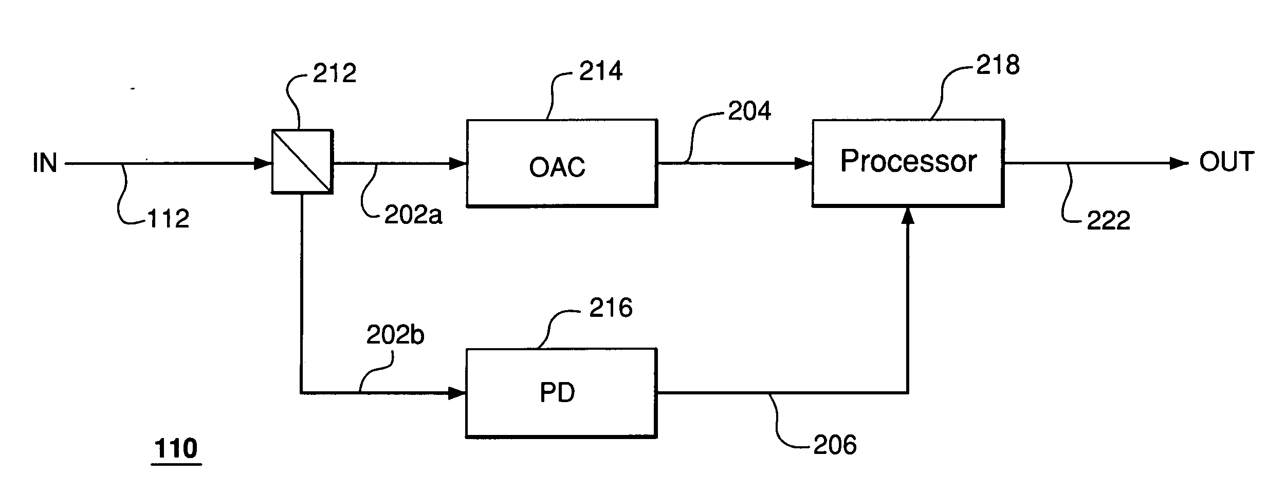 Performance monitoring based on optical autocorrelation