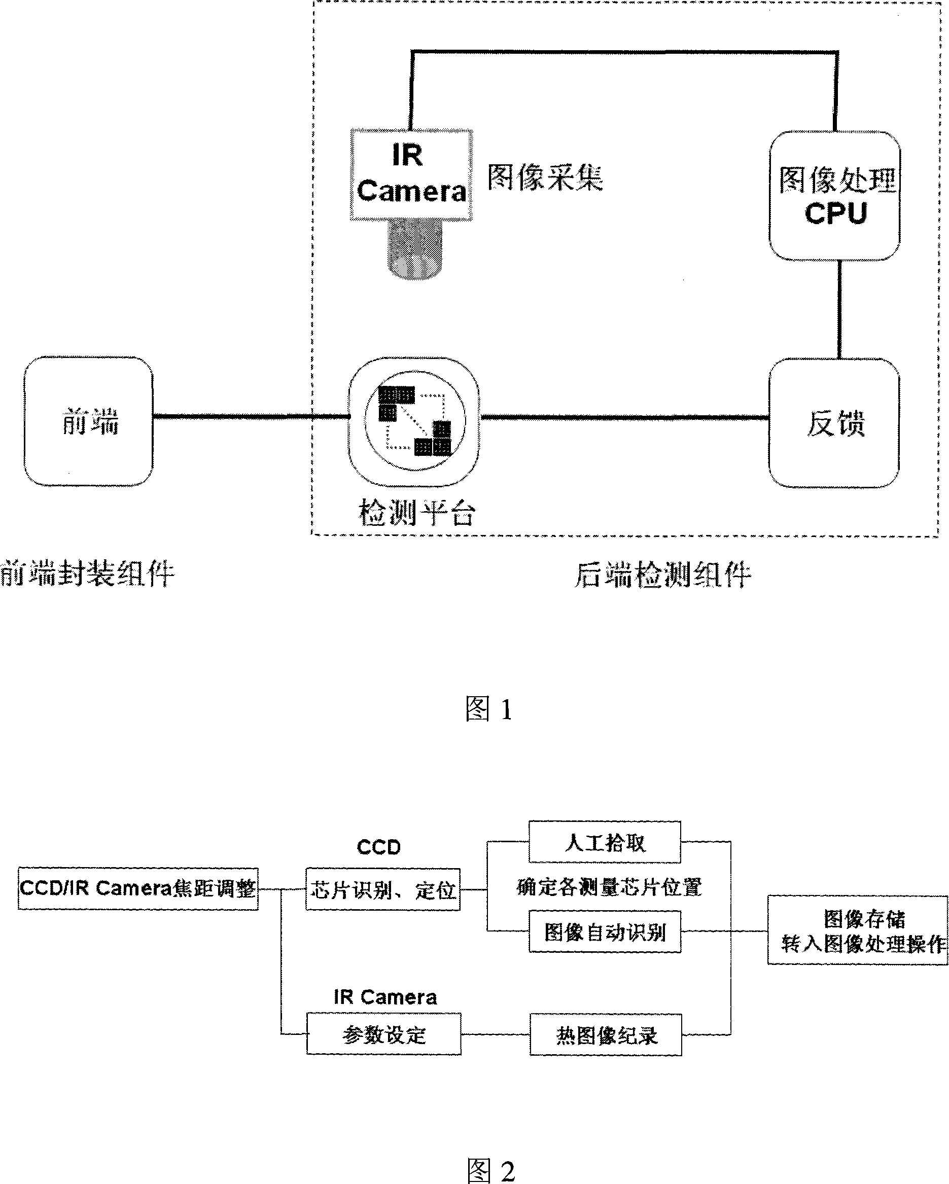 Chip welding spot on-line detecting, defect identification device and chip packaging device