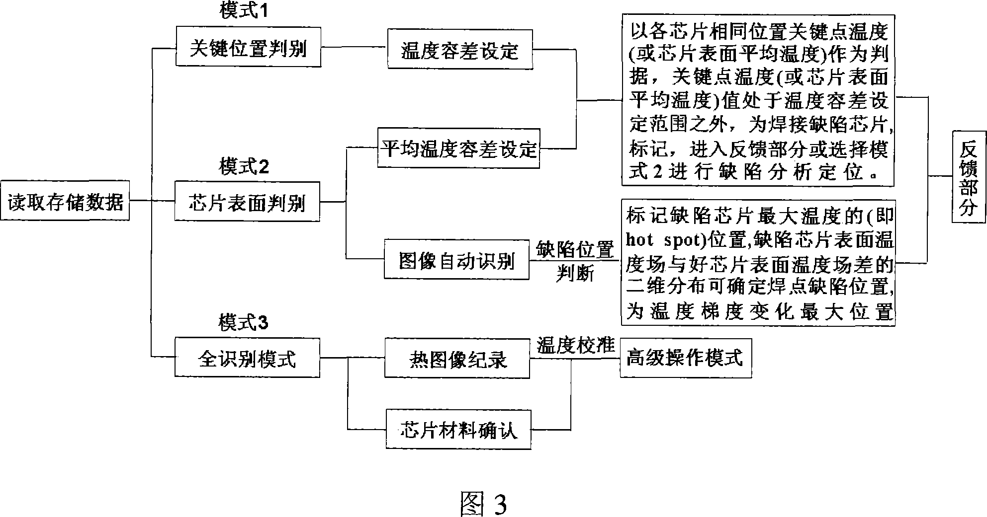 Chip welding spot on-line detecting, defect identification device and chip packaging device