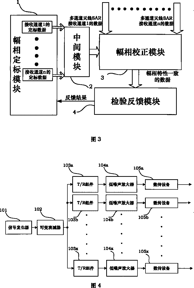 Star-carrying multichannel antenna SAR data channel amplitude and phase error correction platform