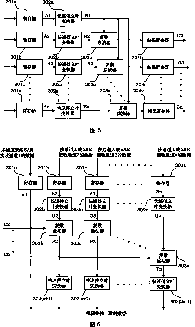 Star-carrying multichannel antenna SAR data channel amplitude and phase error correction platform