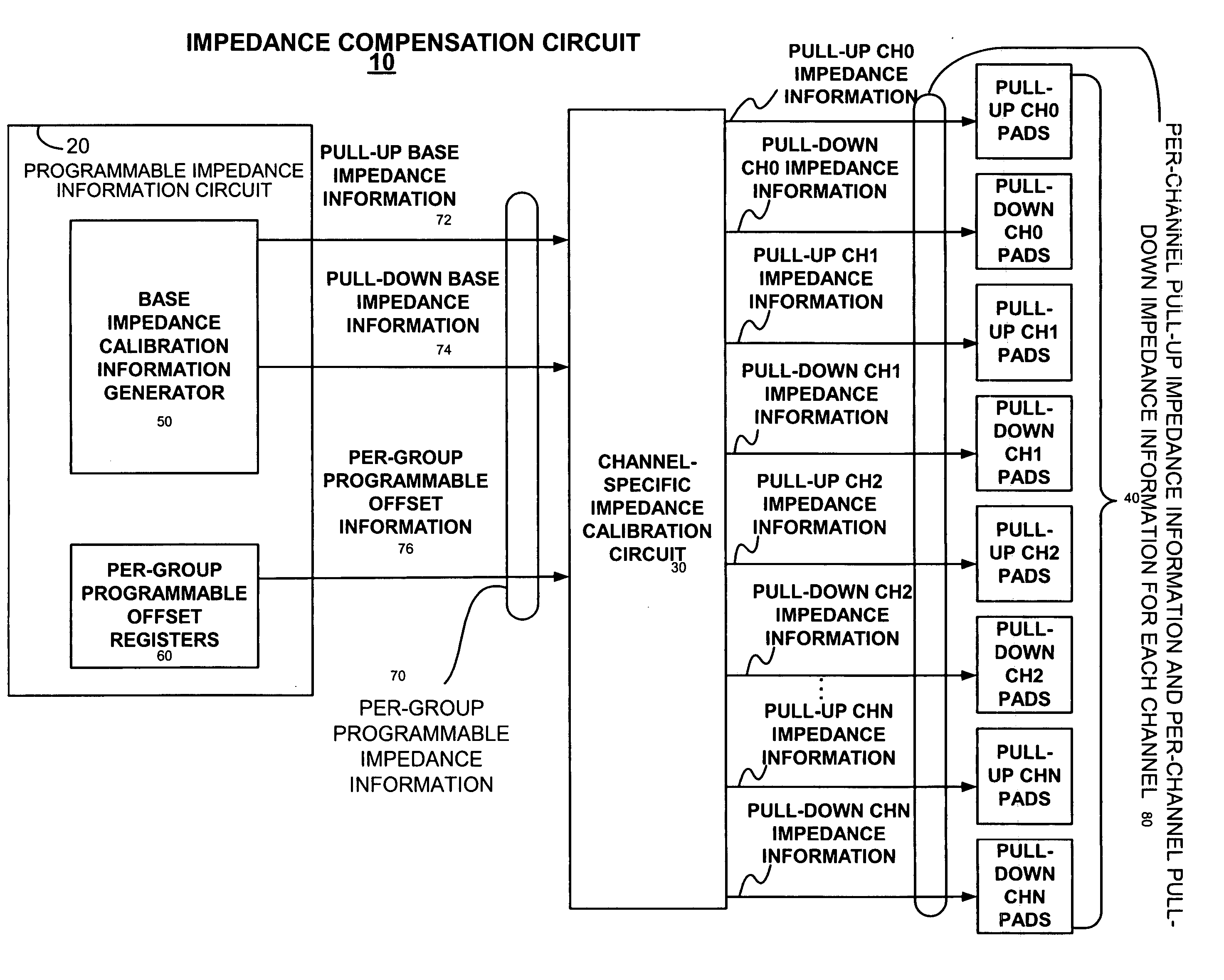 Dynamic impedance compensation circuit and method