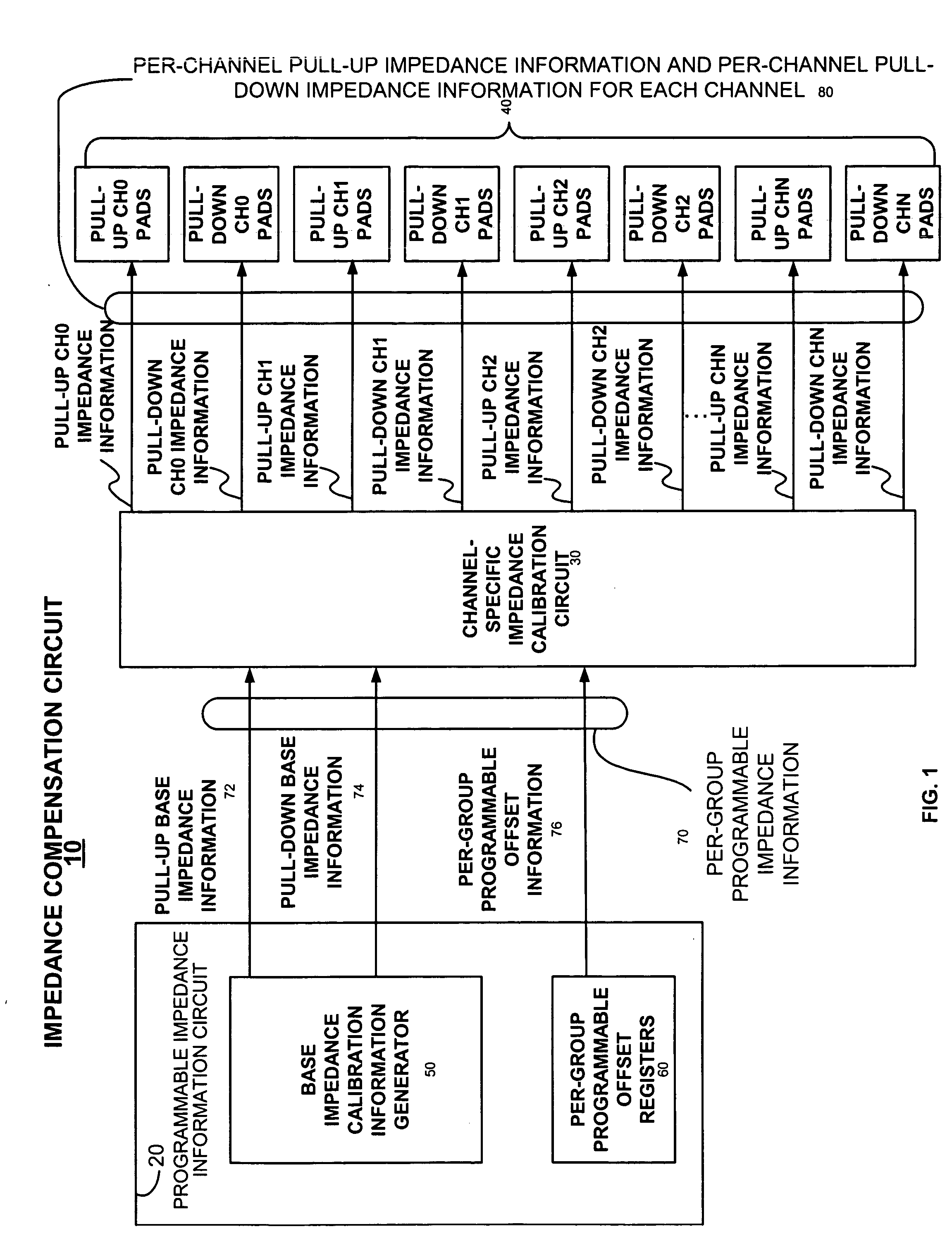 Dynamic impedance compensation circuit and method