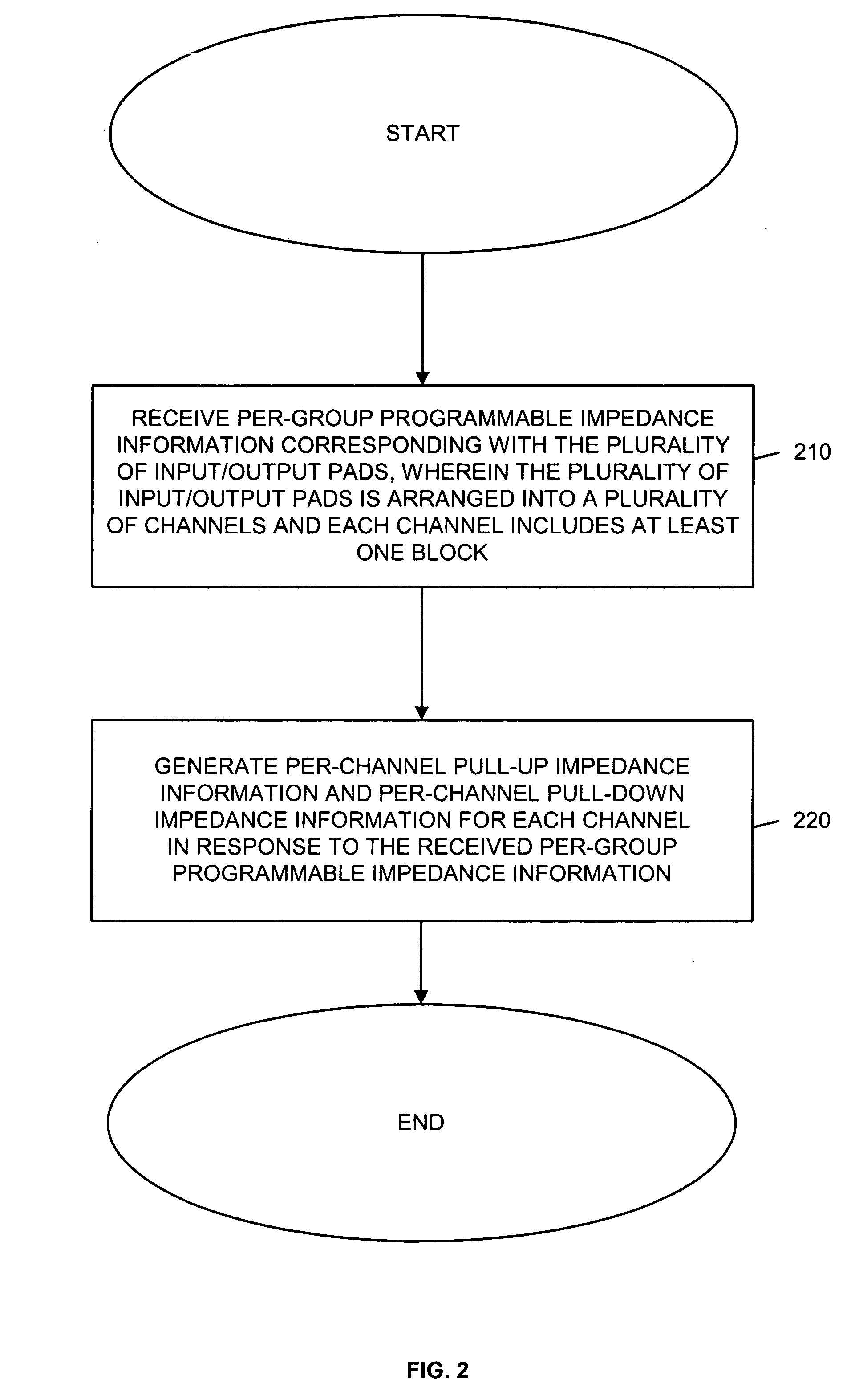 Dynamic impedance compensation circuit and method