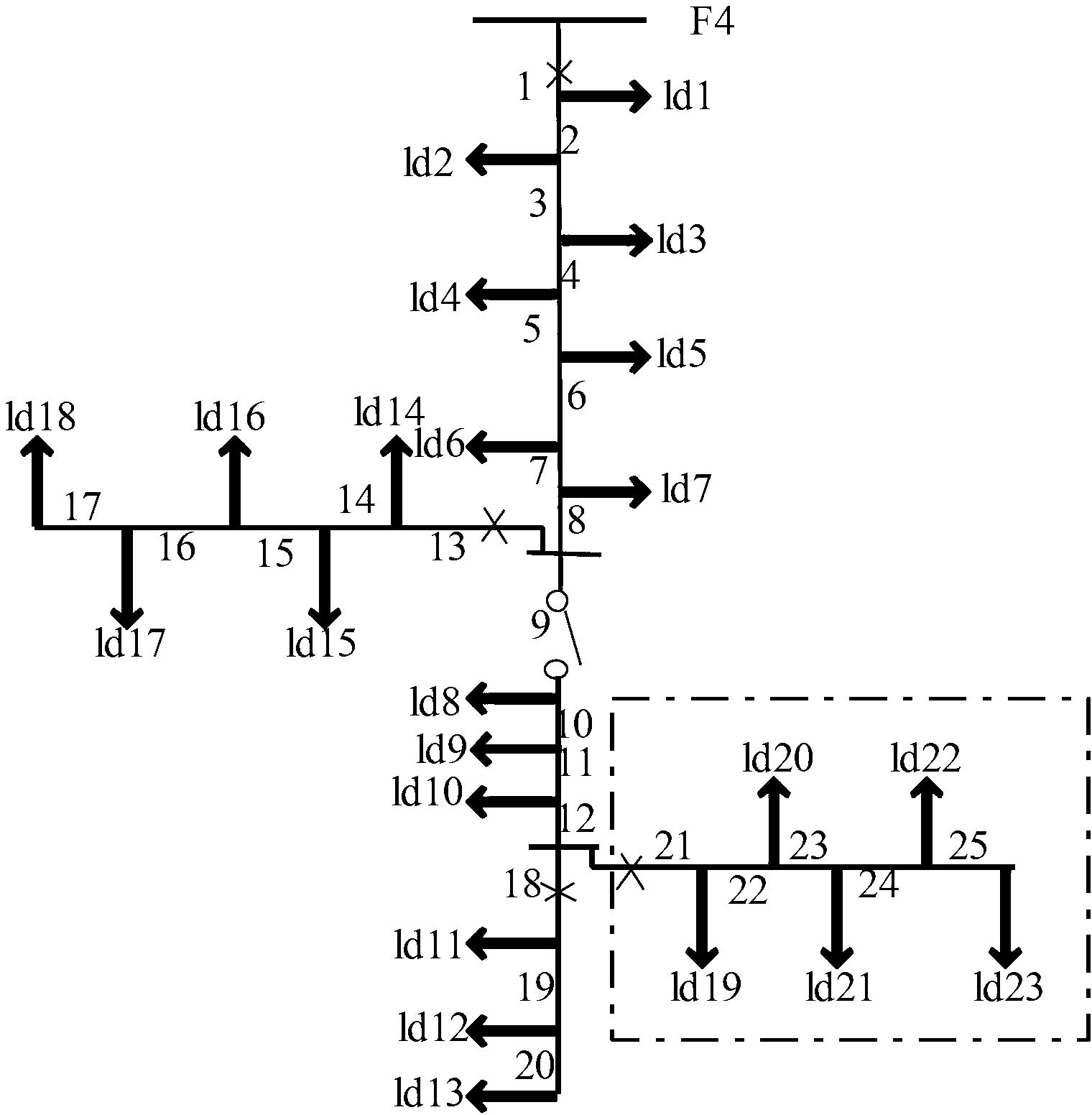 Active power distribution network reliability evaluation method during wind power generation access