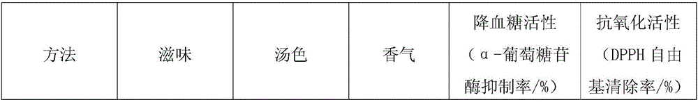 Cyclocarya paliurus hypoglycemic old-leaf black tea bag and preparation method thereof