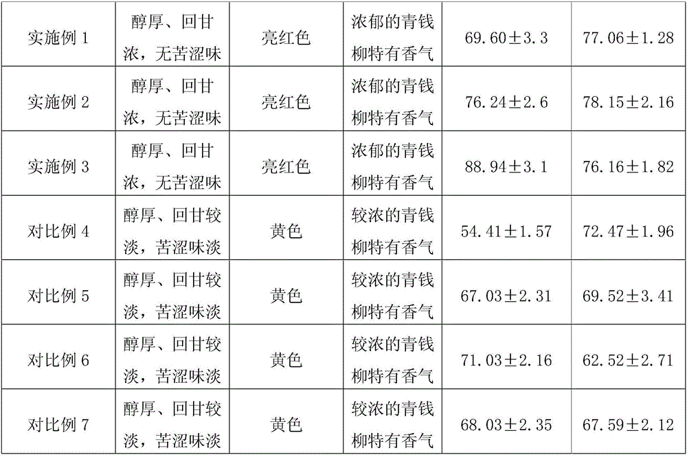 Cyclocarya paliurus hypoglycemic old-leaf black tea bag and preparation method thereof