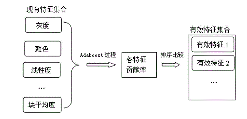 Compressive sensing-based adaptive video information hiding method