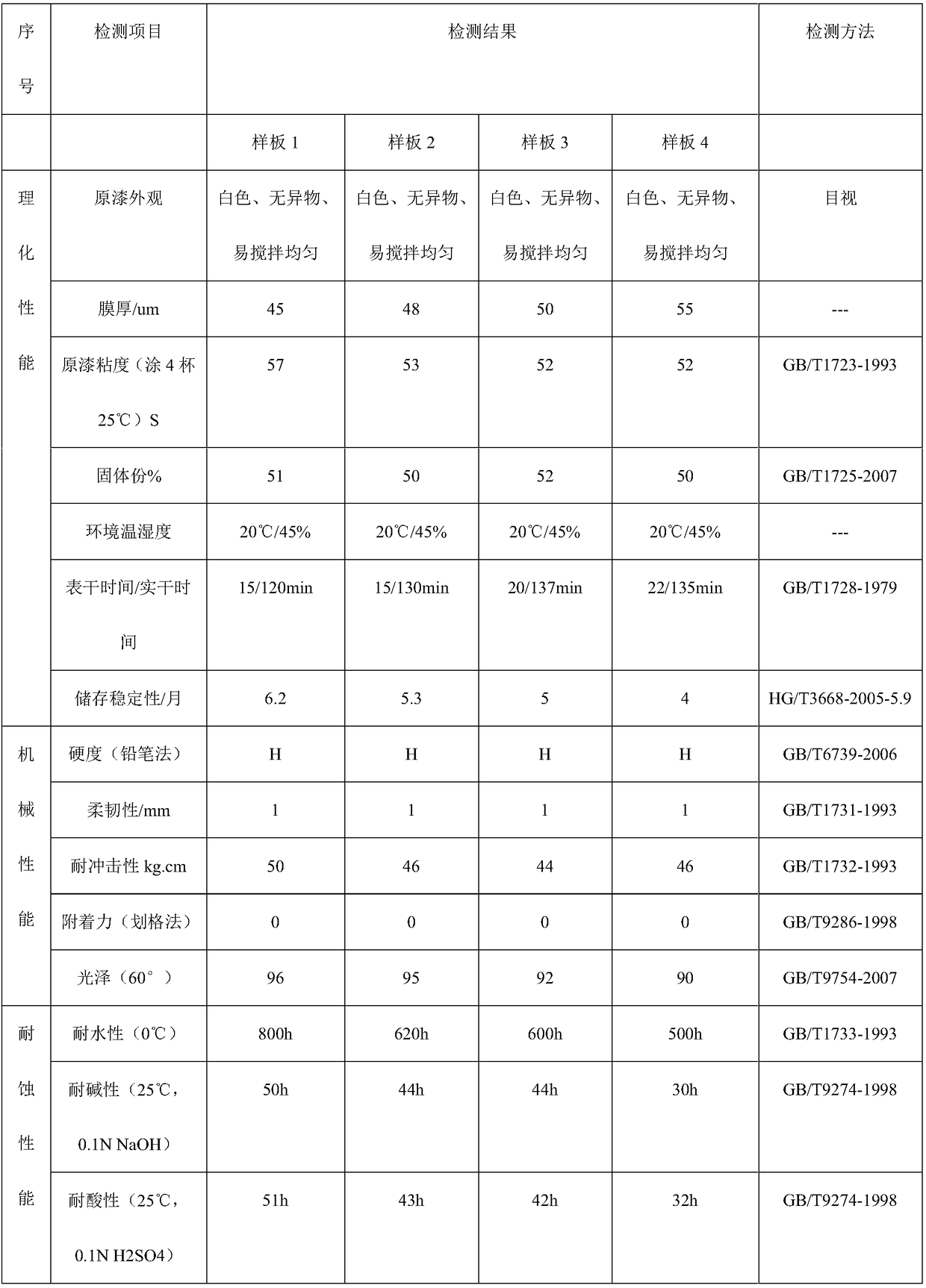 Aqueous bottom-side rust-coated highlight anticorrosive coating and preparation method thereof