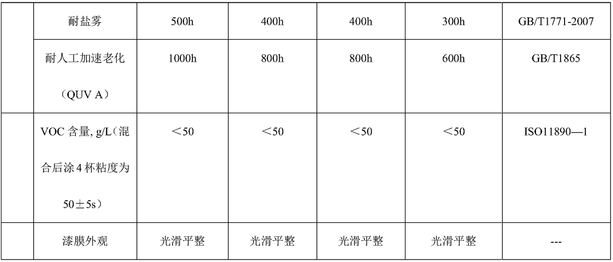 Aqueous bottom-side rust-coated highlight anticorrosive coating and preparation method thereof