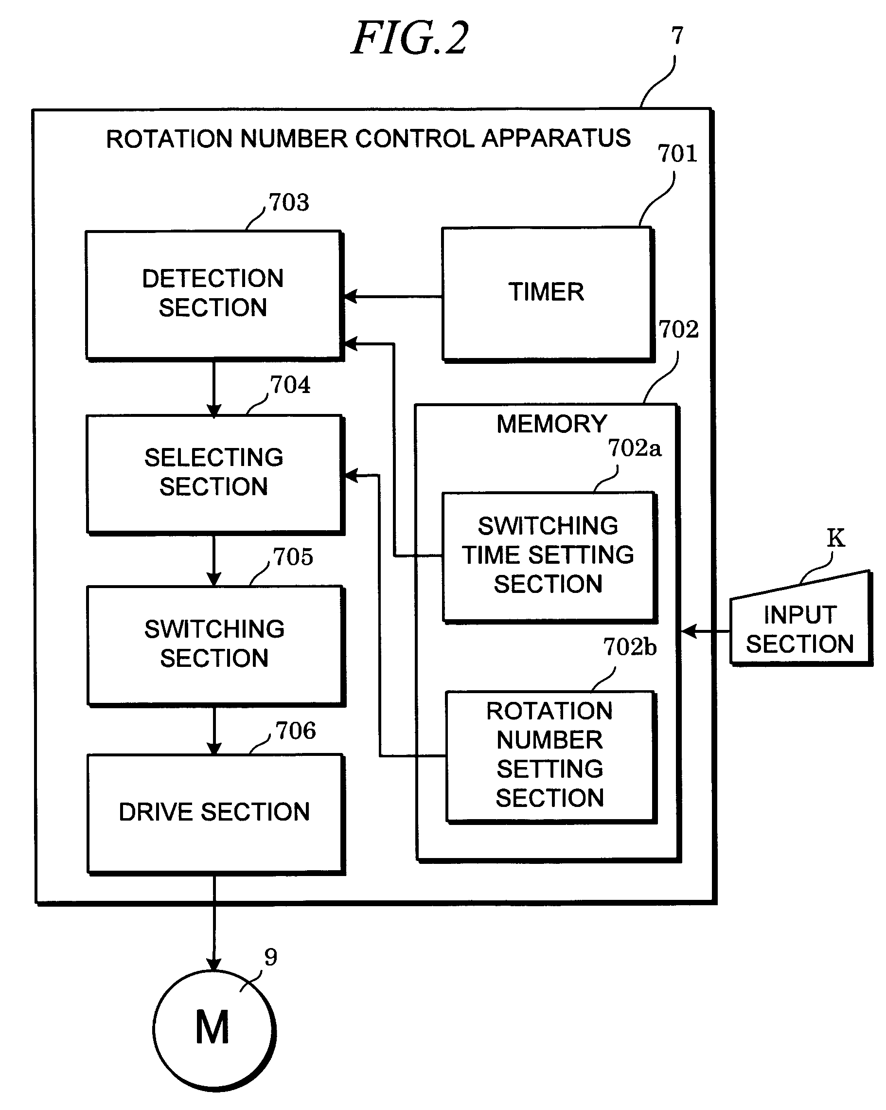 Sputtering apparatus and method, and sputtering control program