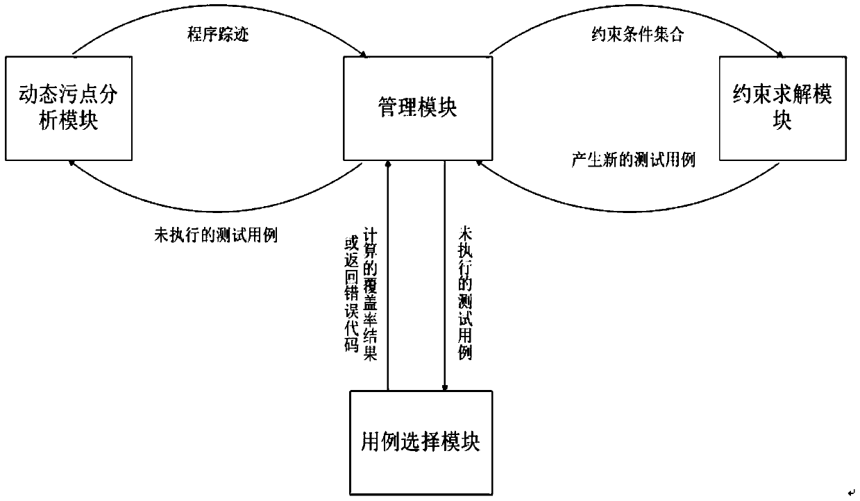 An Integrated System and Method for Pattern-Based Dynamic Vulnerability Mining