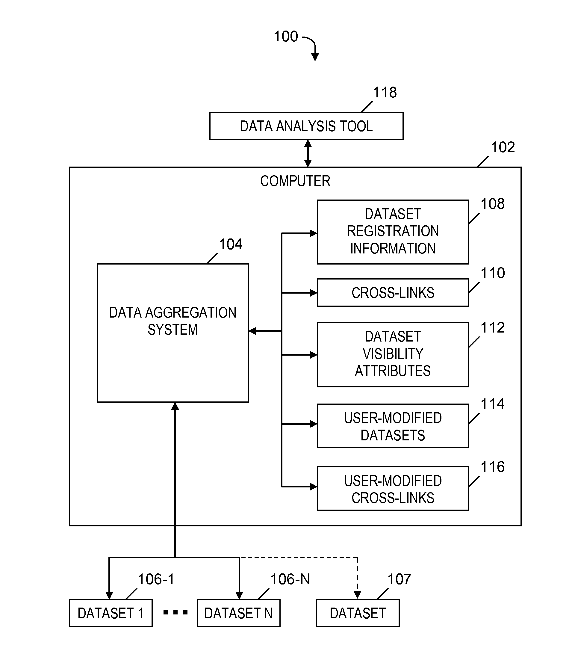 User driven business data aggregation and cross mapping framework