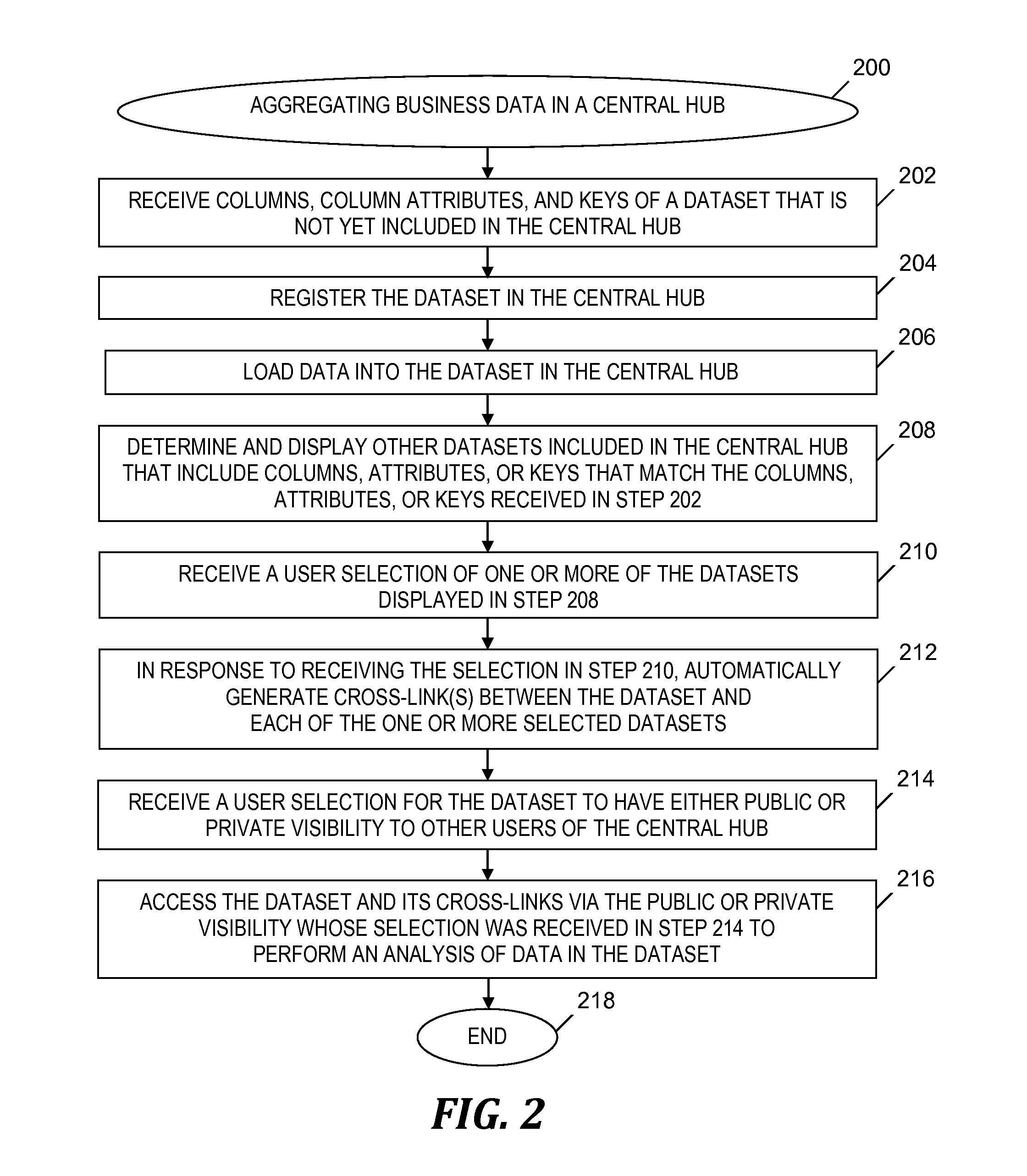 User driven business data aggregation and cross mapping framework