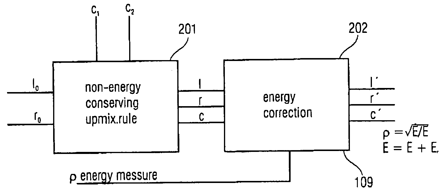 Multi parametrisation based multi-channel reconstruction