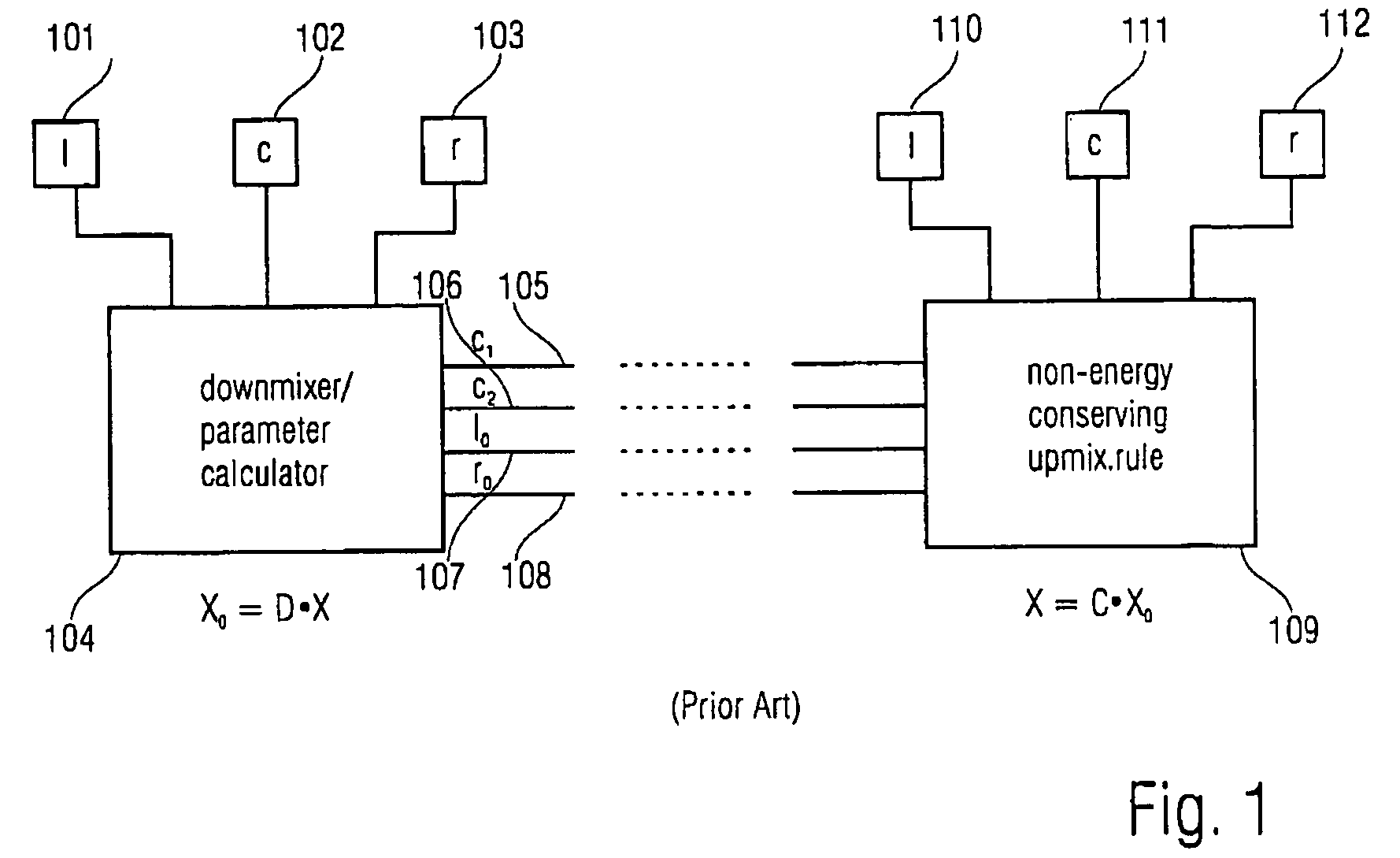 Multi parametrisation based multi-channel reconstruction