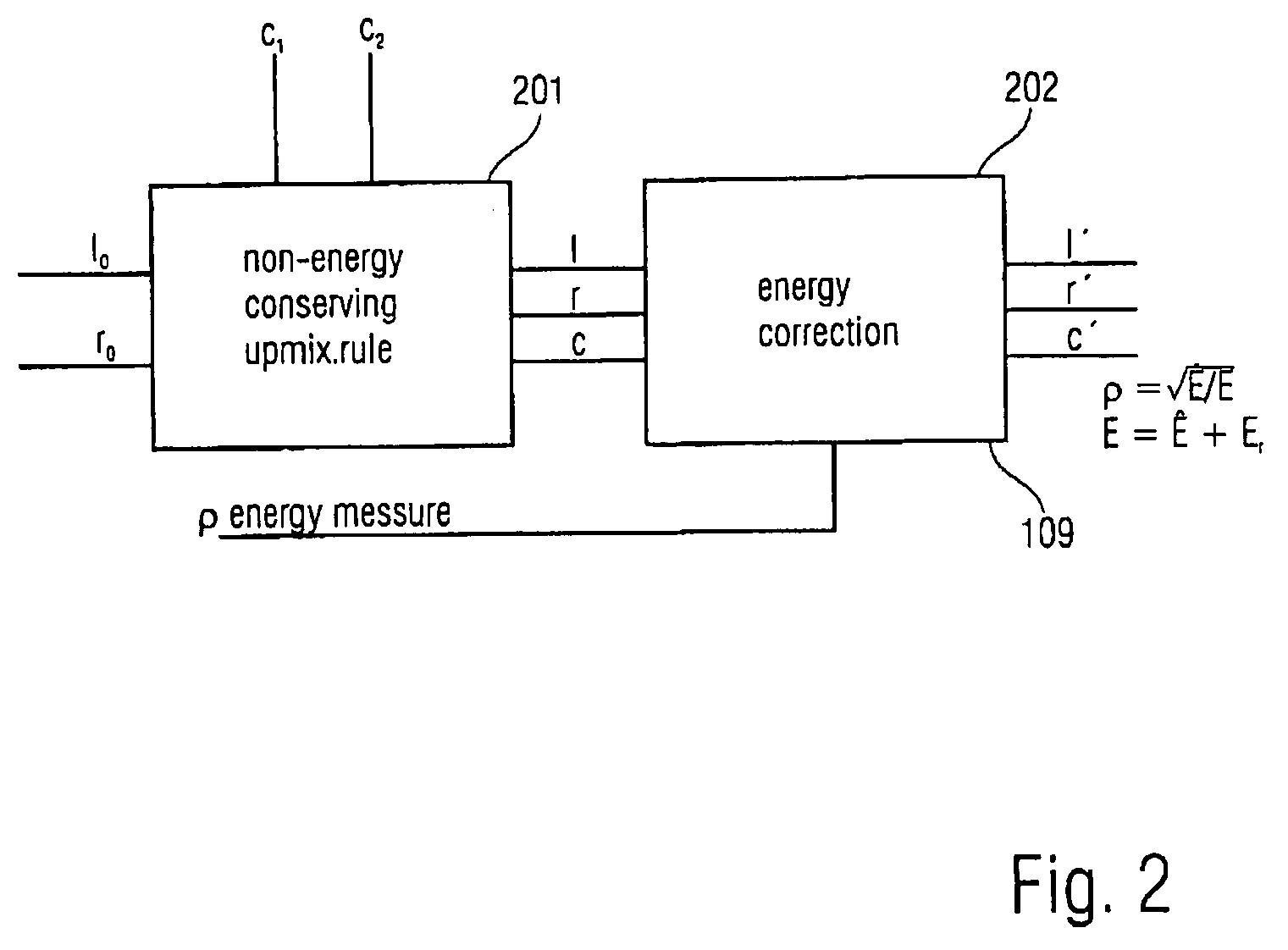 Multi parametrisation based multi-channel reconstruction