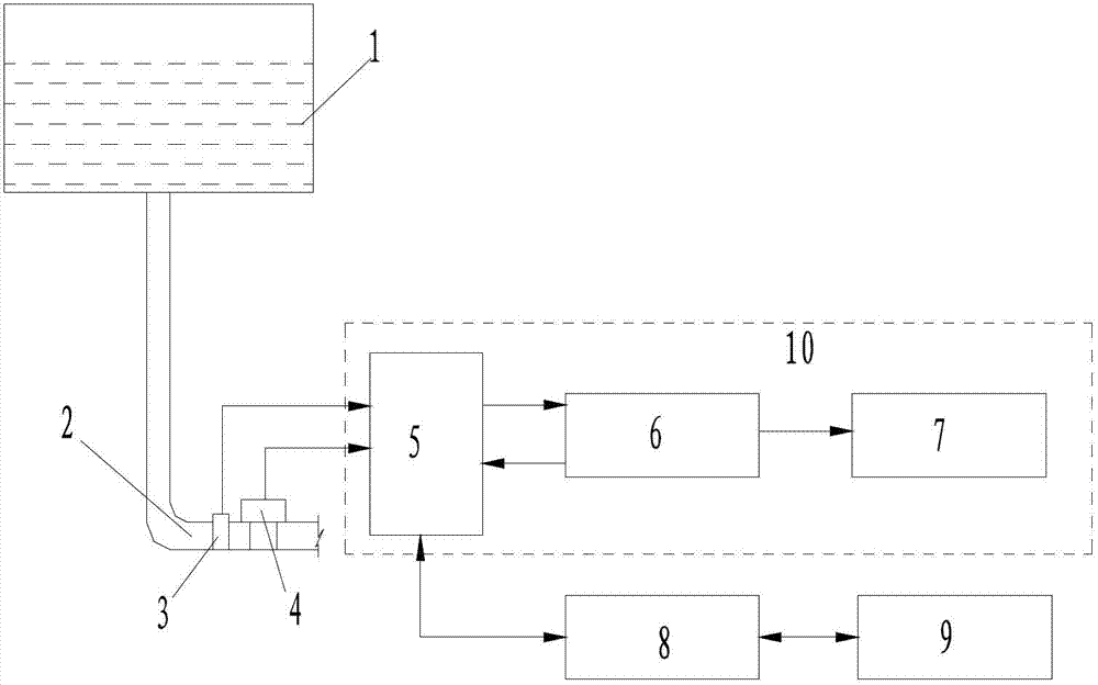 Liquid level monitoring system and monitoring method of tunnel fire-fighting high-level pool