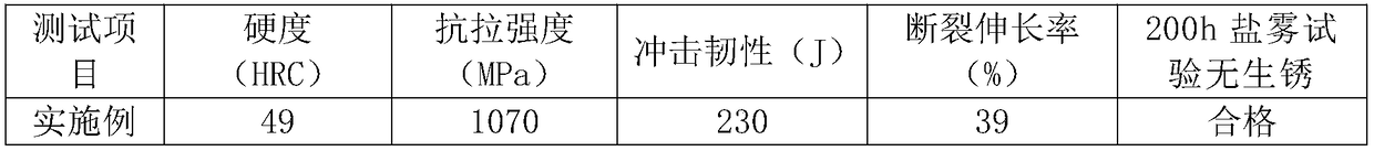 Wear-resistant corrosion-resistant stainless steel cup material and preparation method thereof