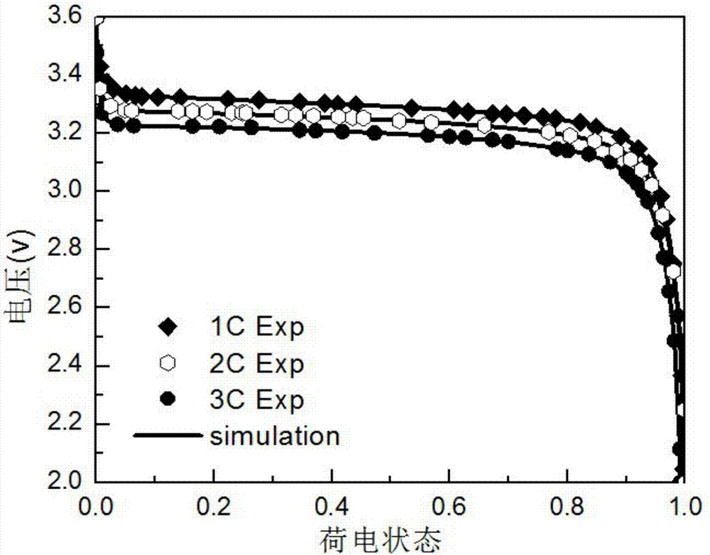 Method for predicting cycle life of lithium battery based on electrochemical thermo-coupling model