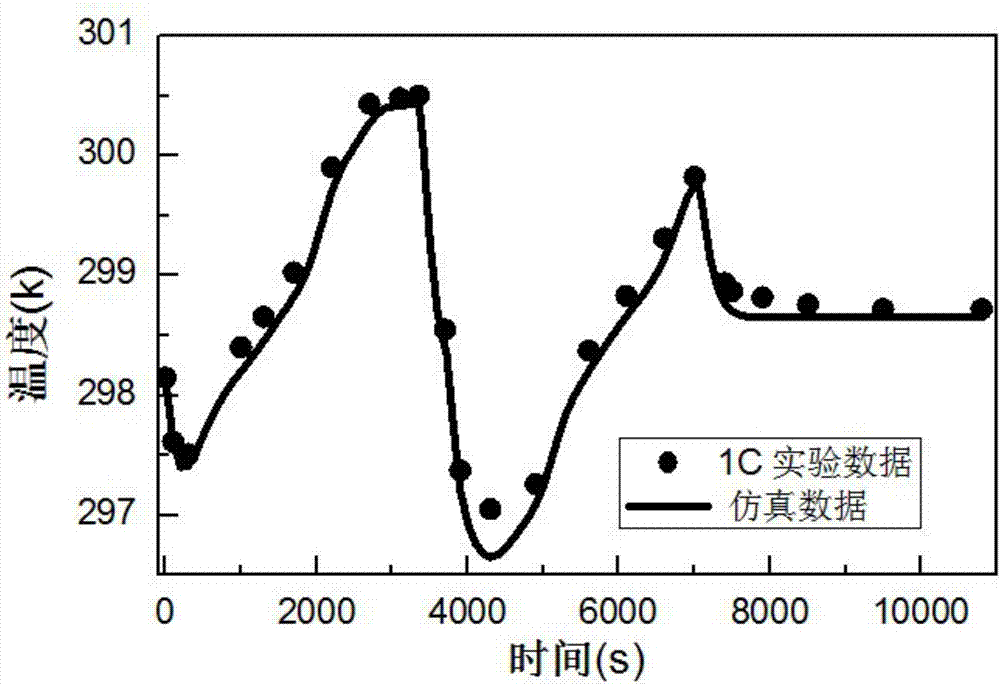 Method for predicting cycle life of lithium battery based on electrochemical thermo-coupling model