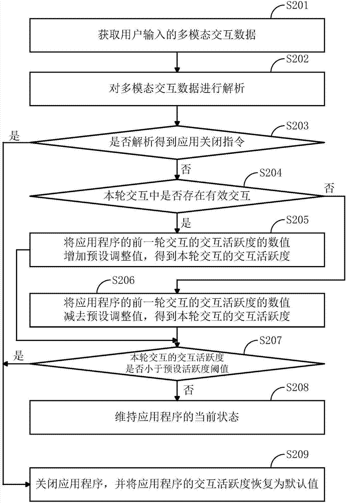 Multi-modal interaction method and device for intelligent robots