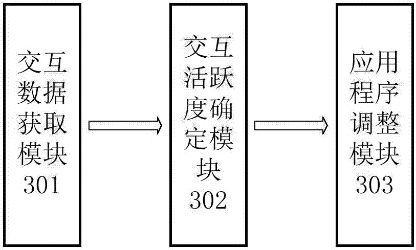 Multi-modal interaction method and device for intelligent robots