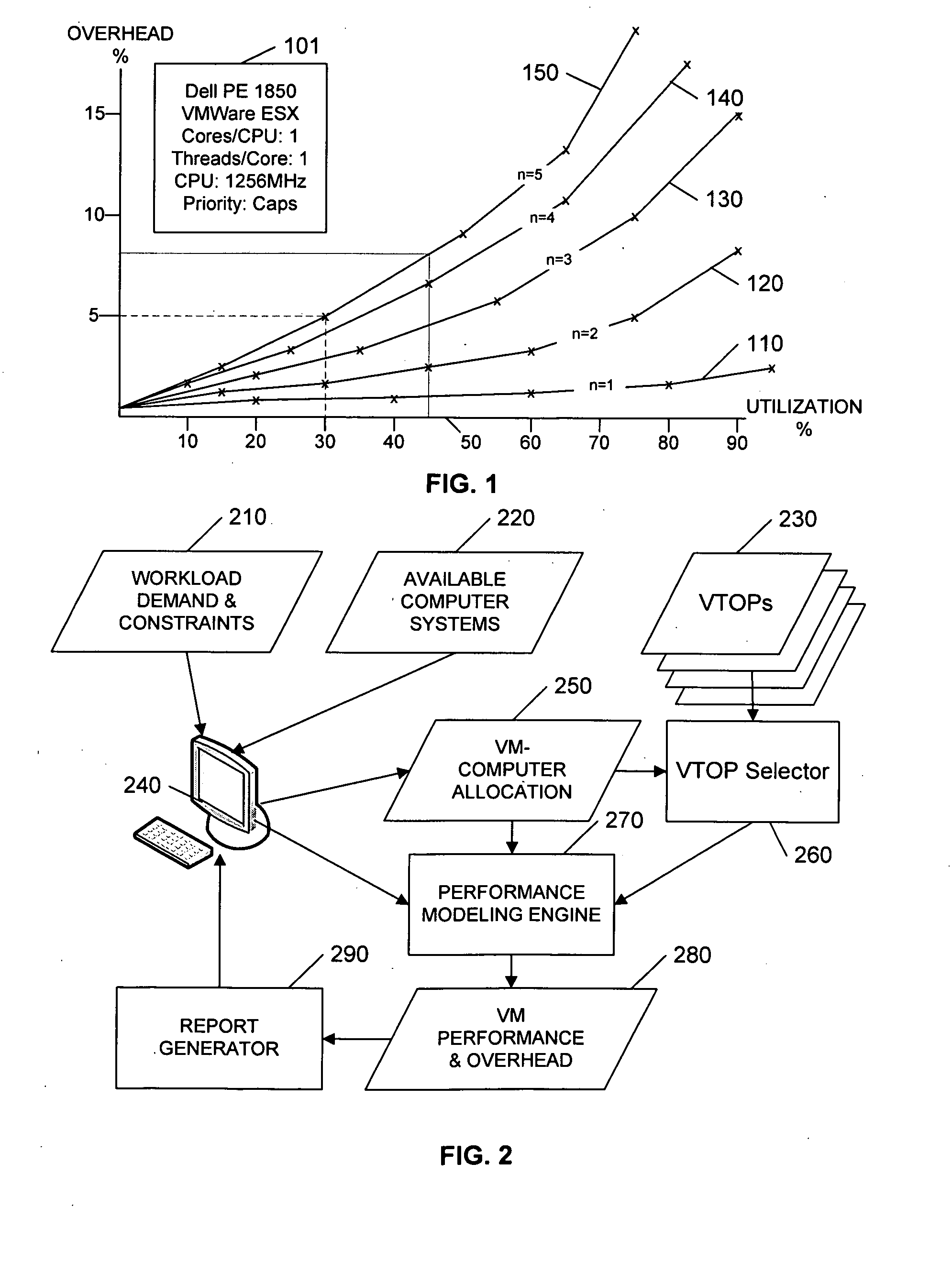 Virtualization planning system