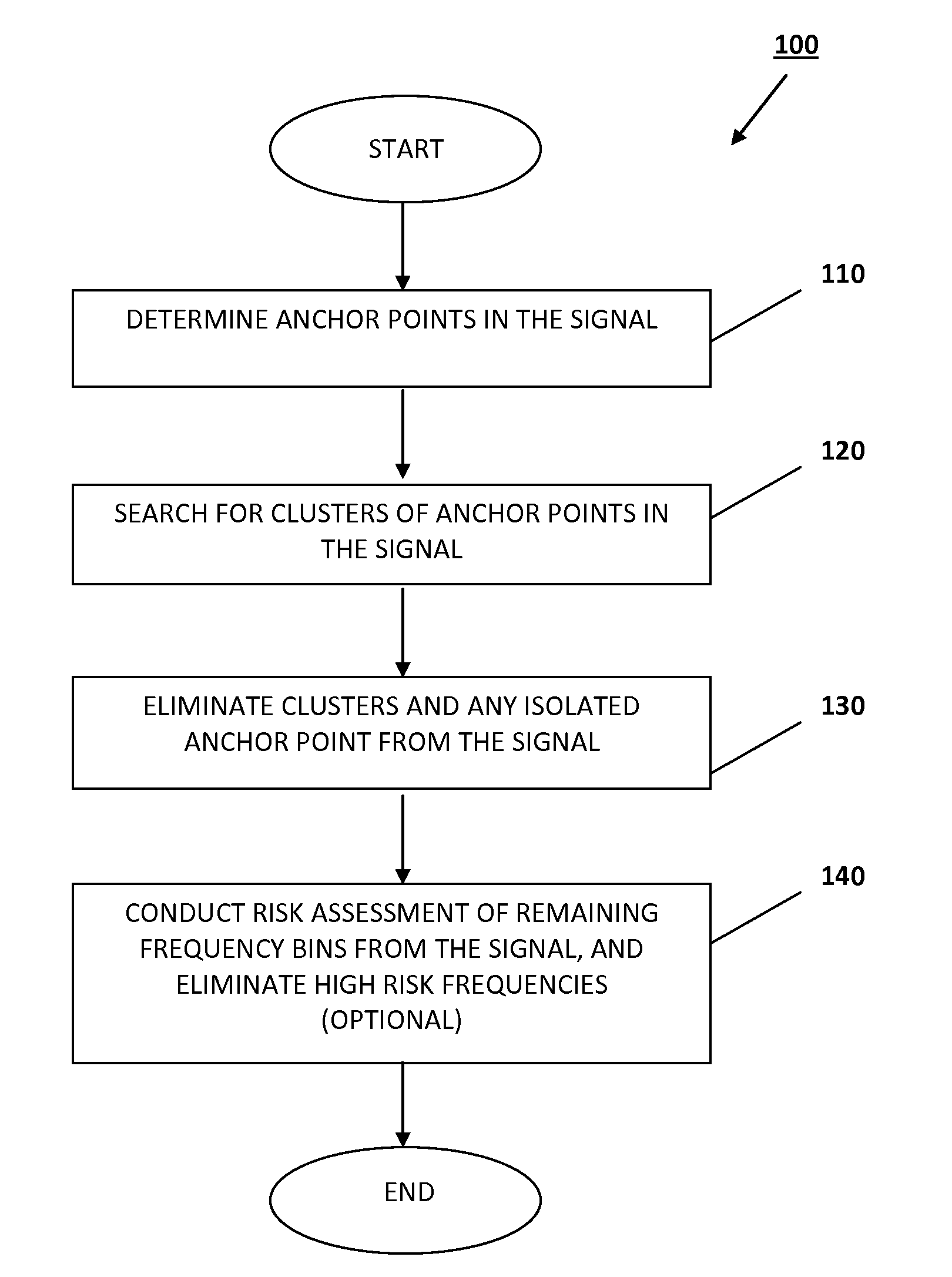 Fast method for wideband spectrum sensing