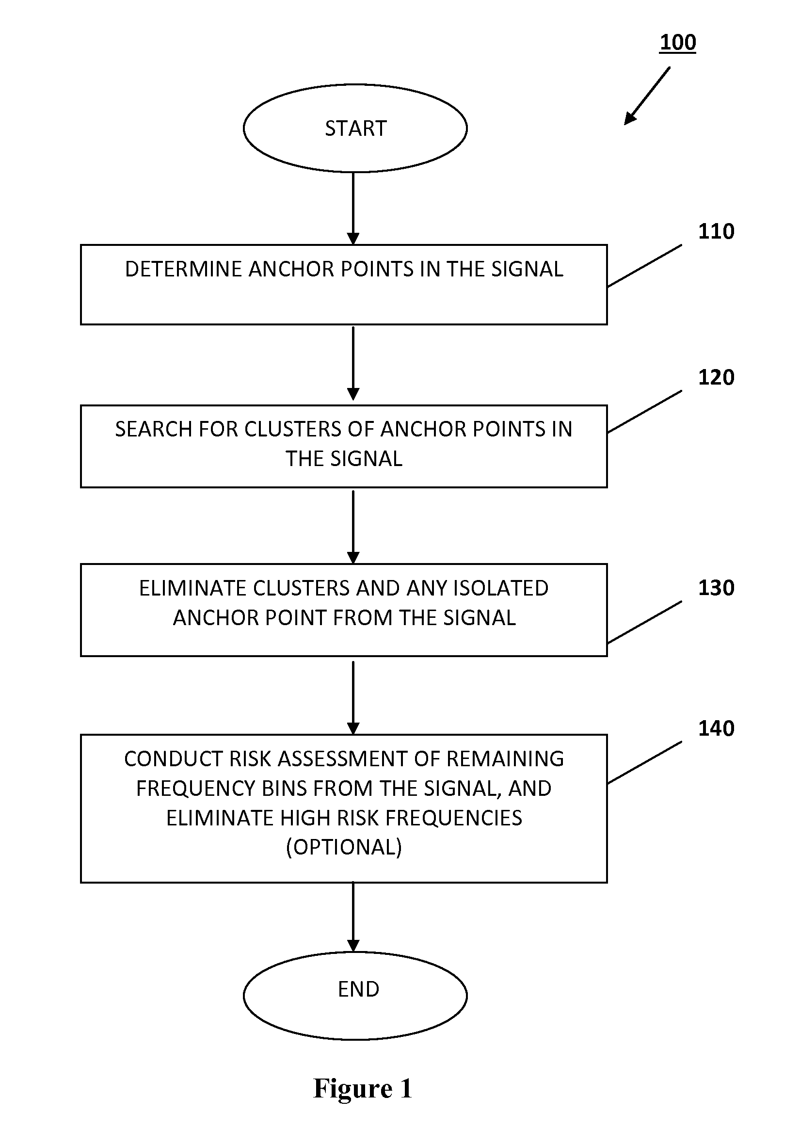 Fast method for wideband spectrum sensing