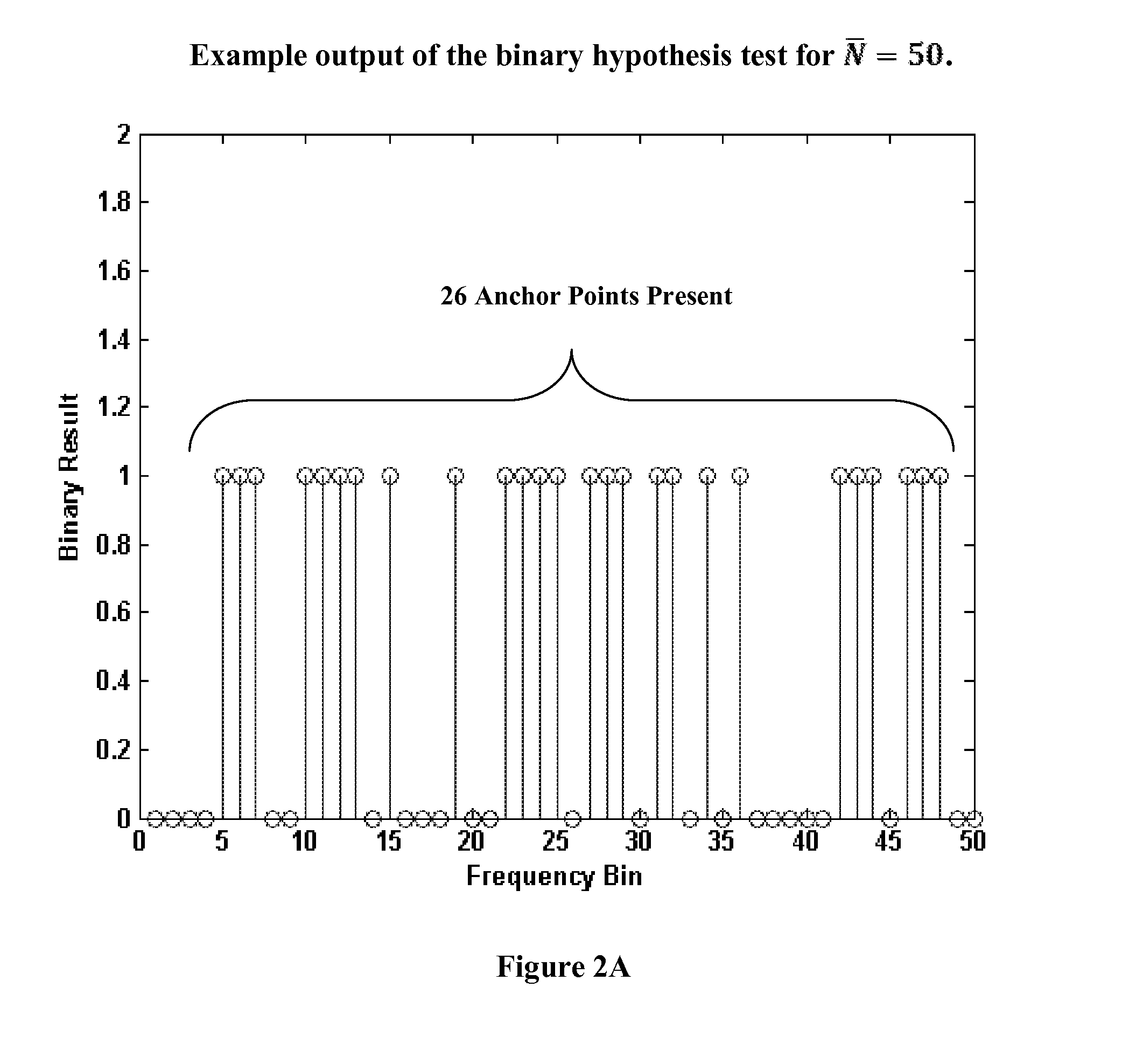 Fast method for wideband spectrum sensing