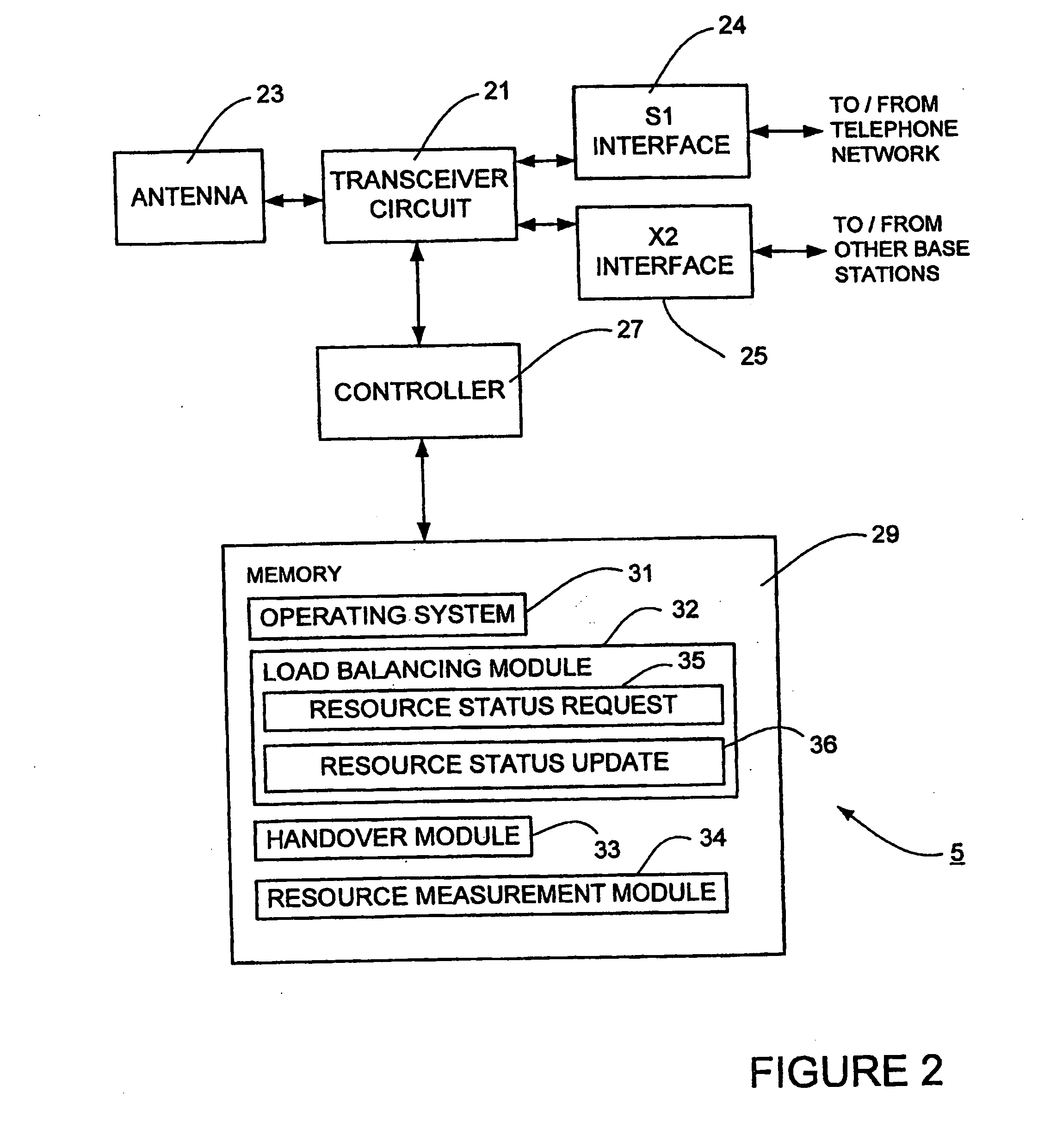 Signalling of resource status information between base stations for load balancing