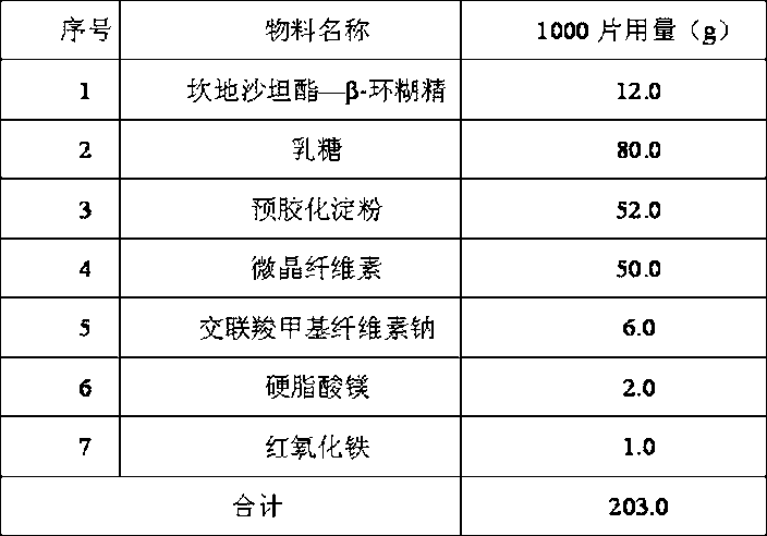 Oral candesartan cilexetil solid preparation and preparation method thereof