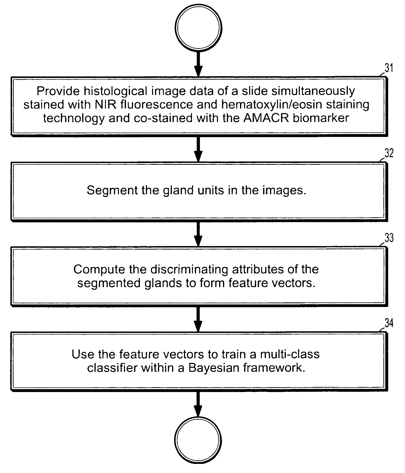 System and method for unsupervised detection and gleason grading of prostate cancer whole mounts using NIR fluorscence