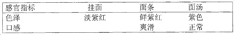 Purple potato glutinous wheat noodles and preparation method thereof