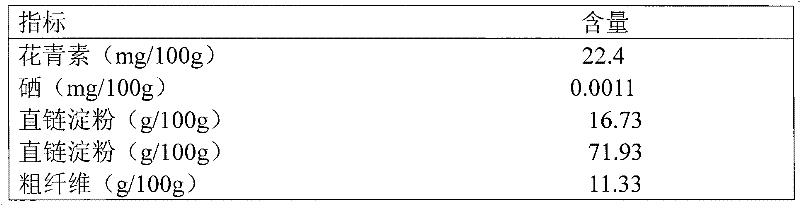 Purple potato glutinous wheat noodles and preparation method thereof