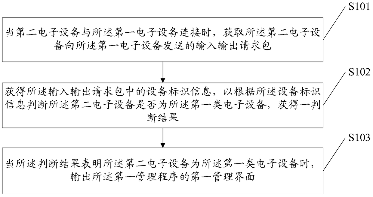 An information processing method and device