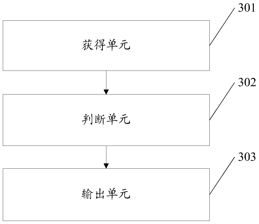 An information processing method and device