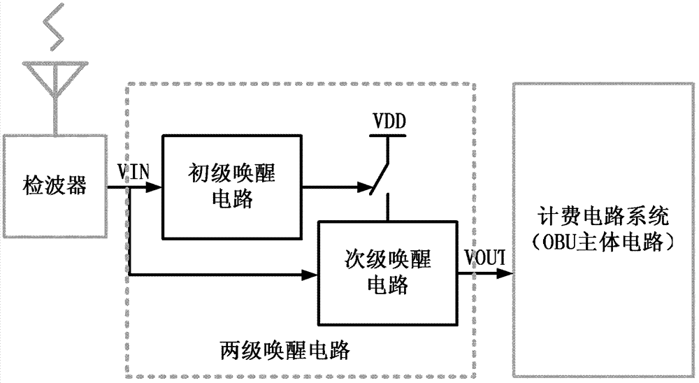 Two-stage wake-up circuit applicable to electronic toll collection system