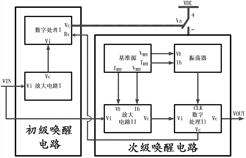 Two-stage wake-up circuit applicable to electronic toll collection system