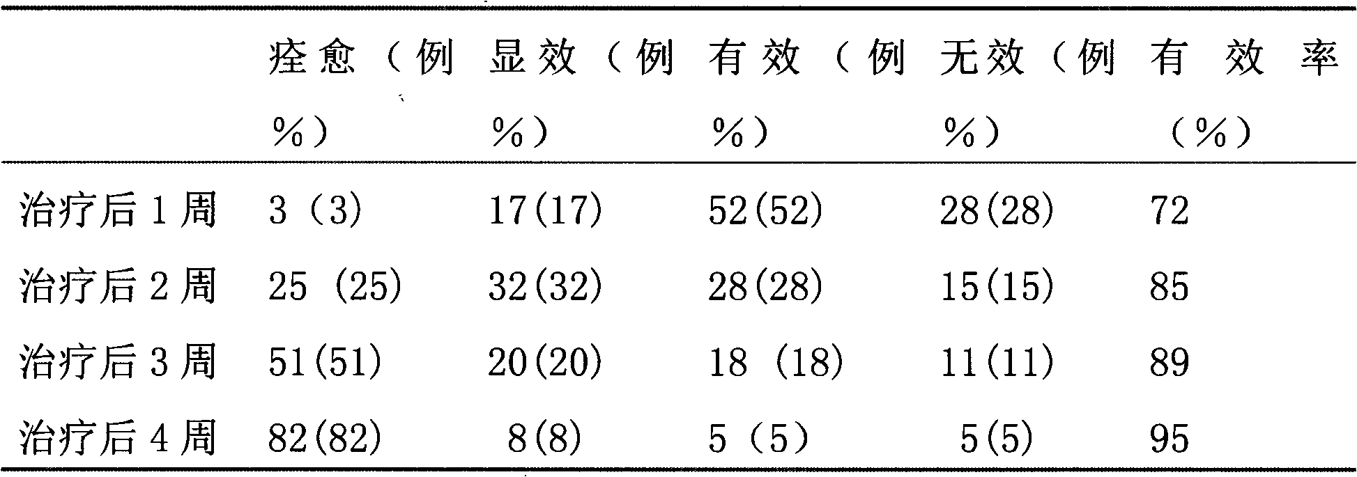 Orally administered liquid for treating canker sore